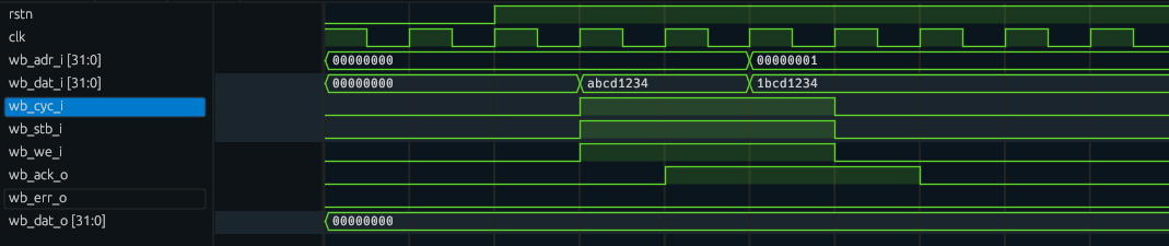 Simulated Signal Waveforms